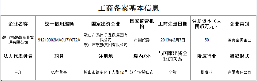 皇冠welcome官网商业管理有限公司