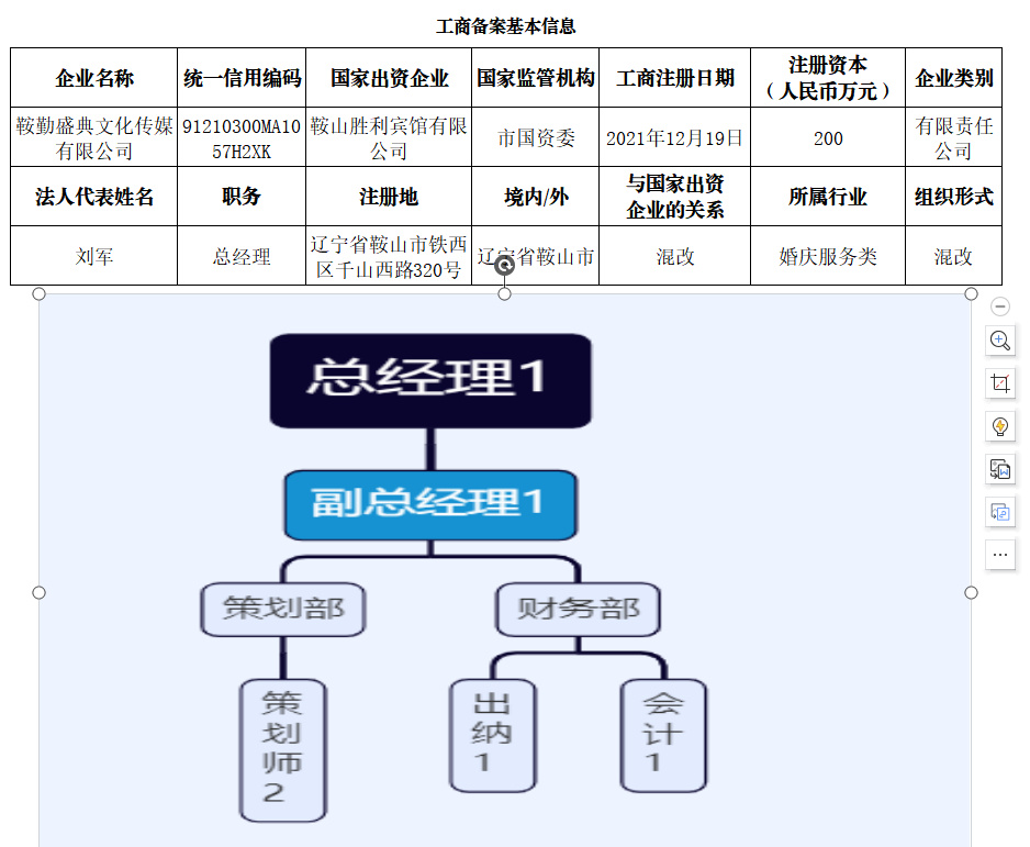 鞍山市皇冠welcome官网文化盛典传媒有限公司